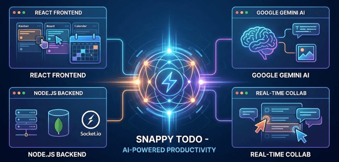 Under the Hood of Snappy Todo: Building an AI-Powered Productivity Superapp